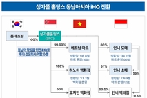 롯데 유통군HQ, VCM서 ‘해외사업 전략’에 무게