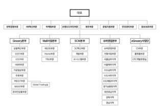 강성현號 롯데마트, 'e그로서리'에 올인한 조직개편 승부수