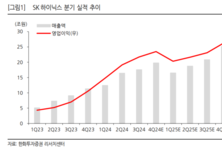 "올 1분기 SK하이닉스 매출·영업익 시장 기대치 부합할 것"