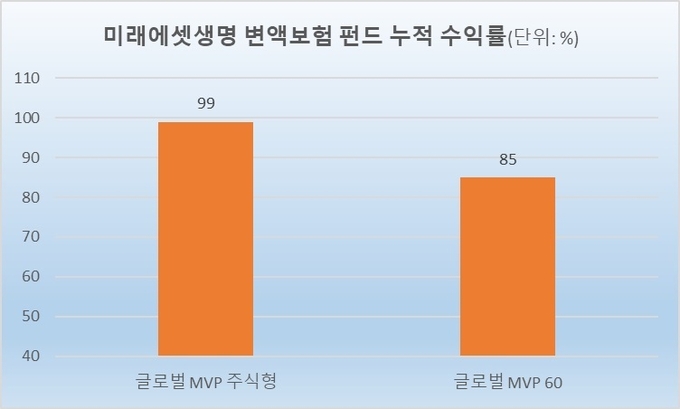 AI부터 방산까지…미래에셋생명 4분기 변액 운용 전략은?