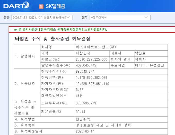 SK텔레콤, 1조1459억 규모 SK브로드밴드 주식 취득