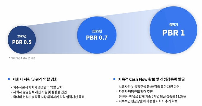 콜마그룹, 2025년 정기인사 ‘대표 유임, 안정기조’