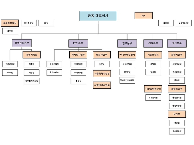 [조직도 해부] 한올바이오파마, '글로벌전략실' 신설..."해외 이슈 대응"